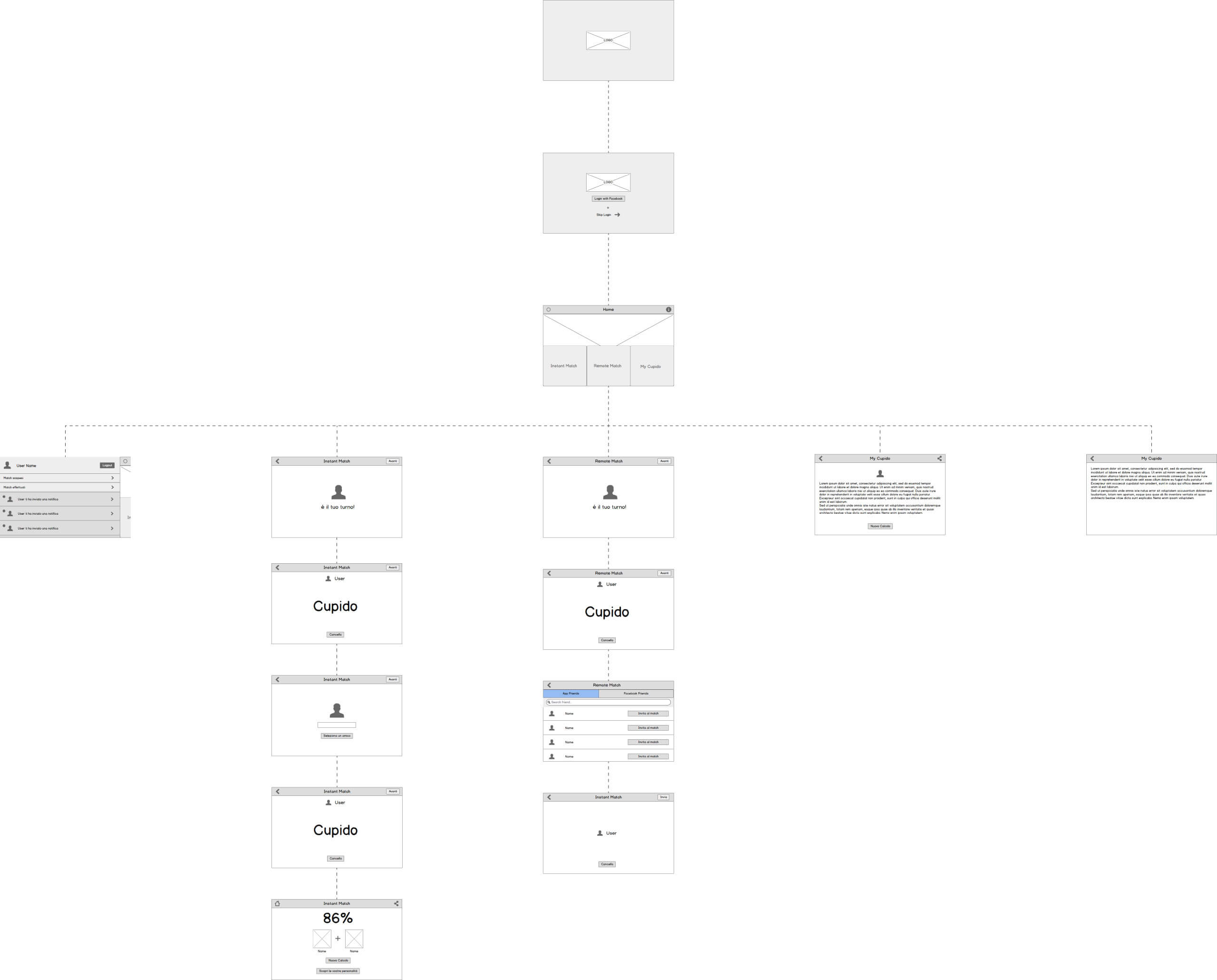 cupido-ux_wireframes