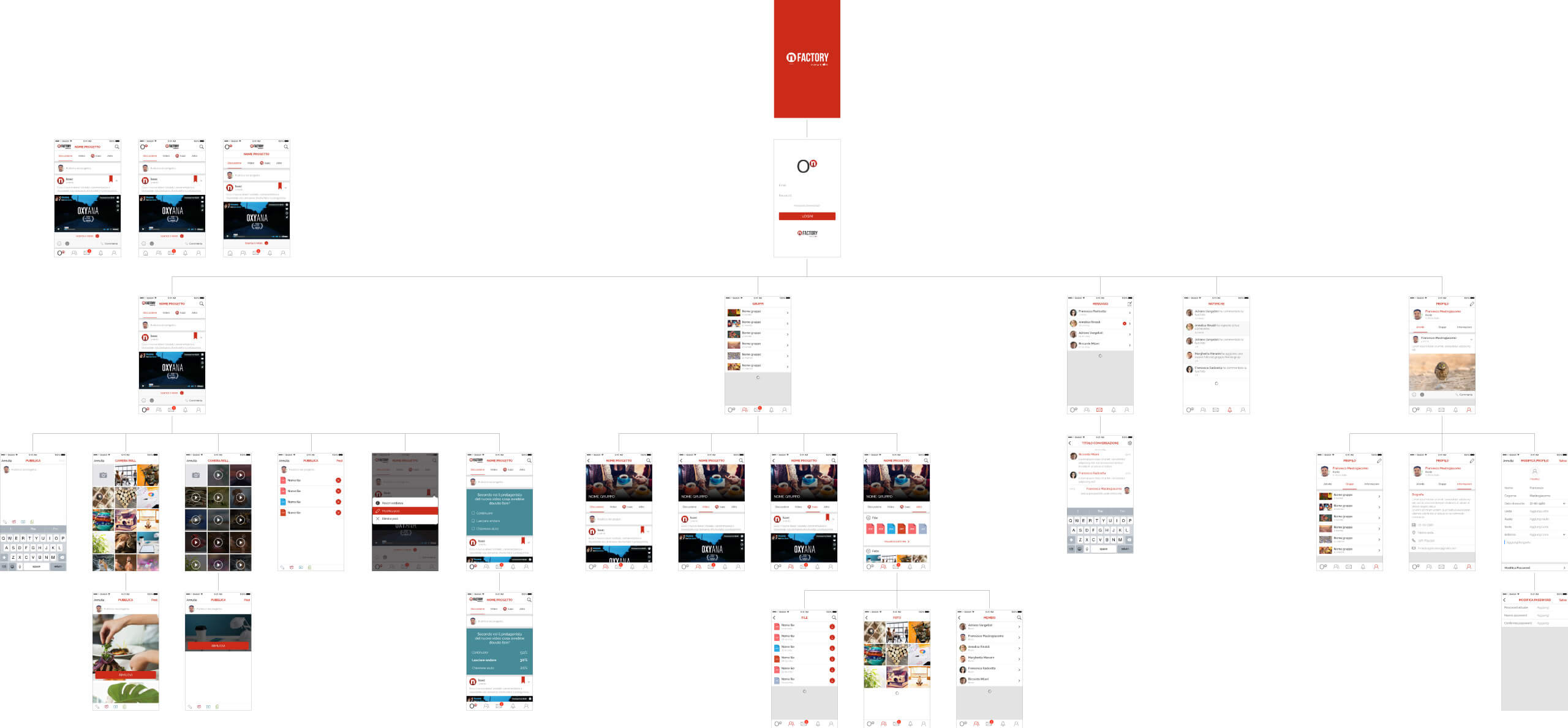 on_platform-site_map